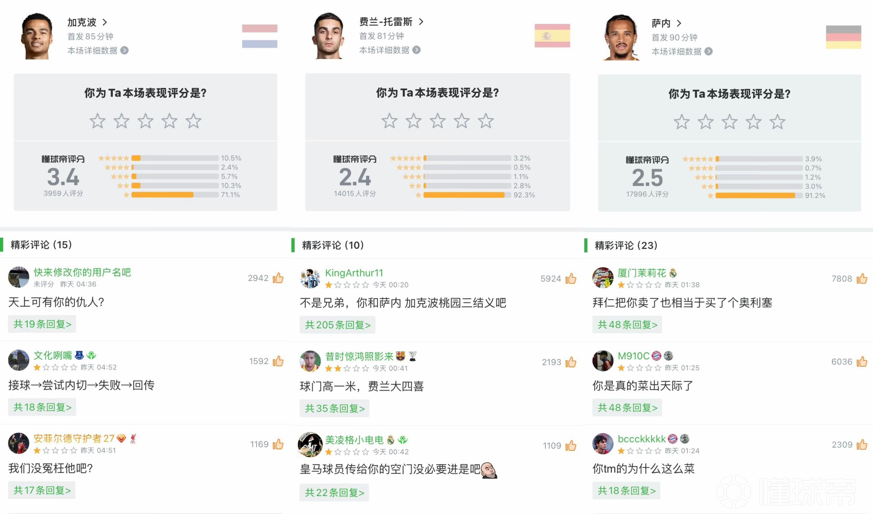 三差戟？萨内、加克波、费兰世界杯首战均被打超低分